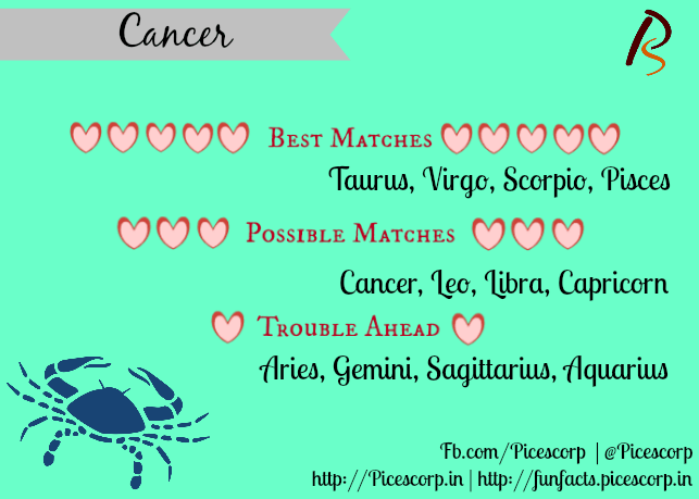 best match for Cancer woman