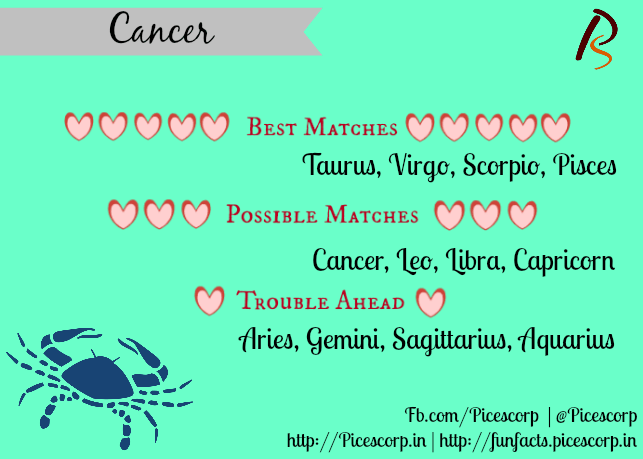 Lovecompatibility Best And Worst Matches For Zodiac Signs 