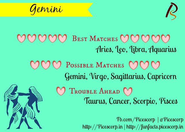 lovecompatibility-best-and-worst-matches-for-zodiac-signs