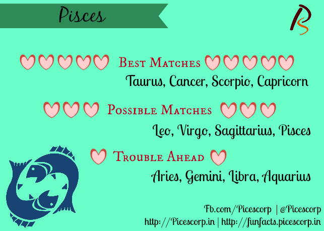 lovecompatibility-best-and-worst-matches-for-zodiac-signs