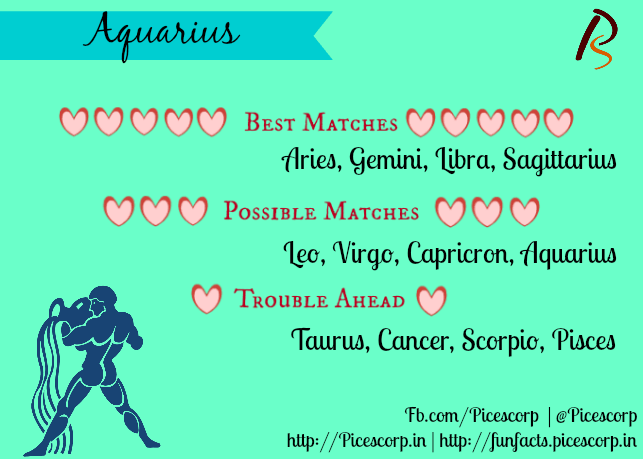 Aquarius Best and Worst Relationship Matches