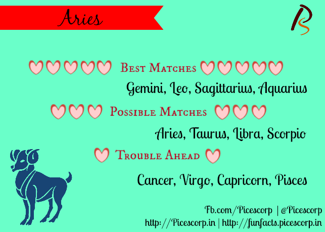 Compatible zodiac signs with aries