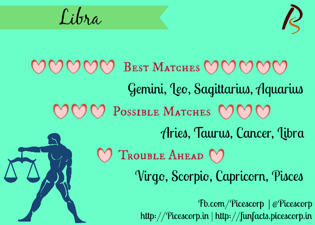 #LoveCompatibility- Best And Worst Matches For Zodiac Signs