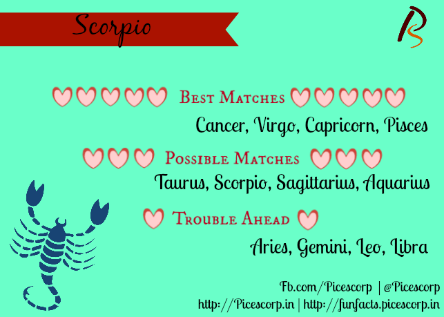 astrology zone love match